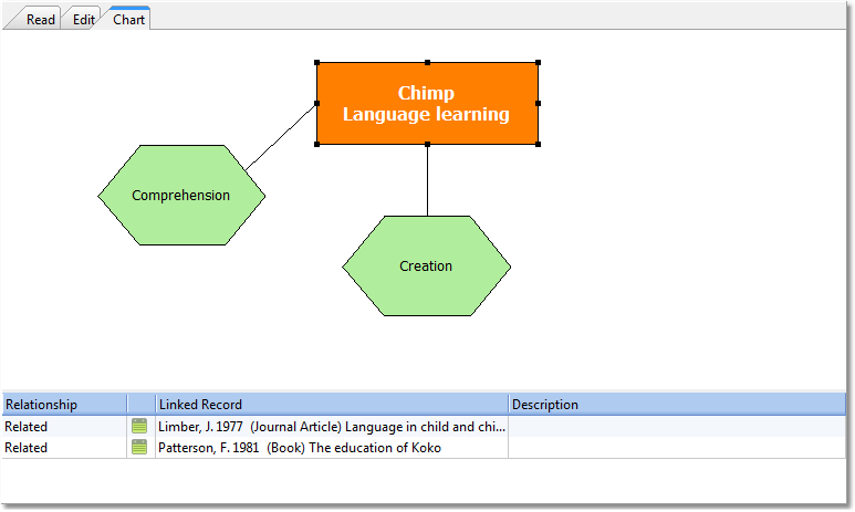 Chart object links